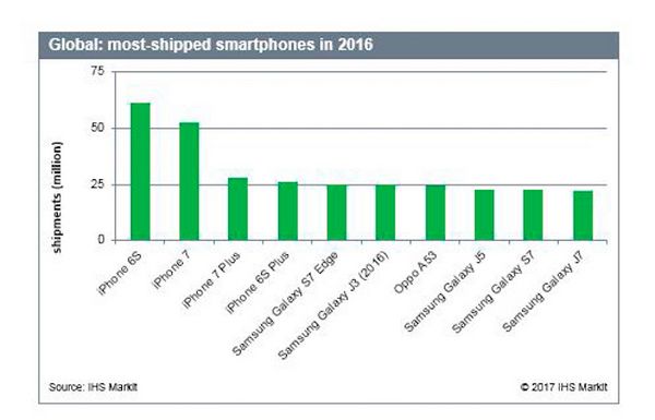 Доля мобильной платформы Android в 2012 году увеличится до 70% мирового рынка 
