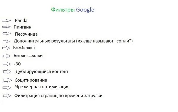 Фильтры Яндекса. Разновидности 