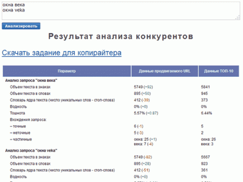 Онлайн-сервис оптимизации сниппетов для Google