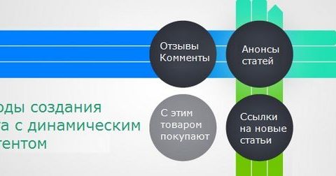 Роль контента в продвижении сайтов